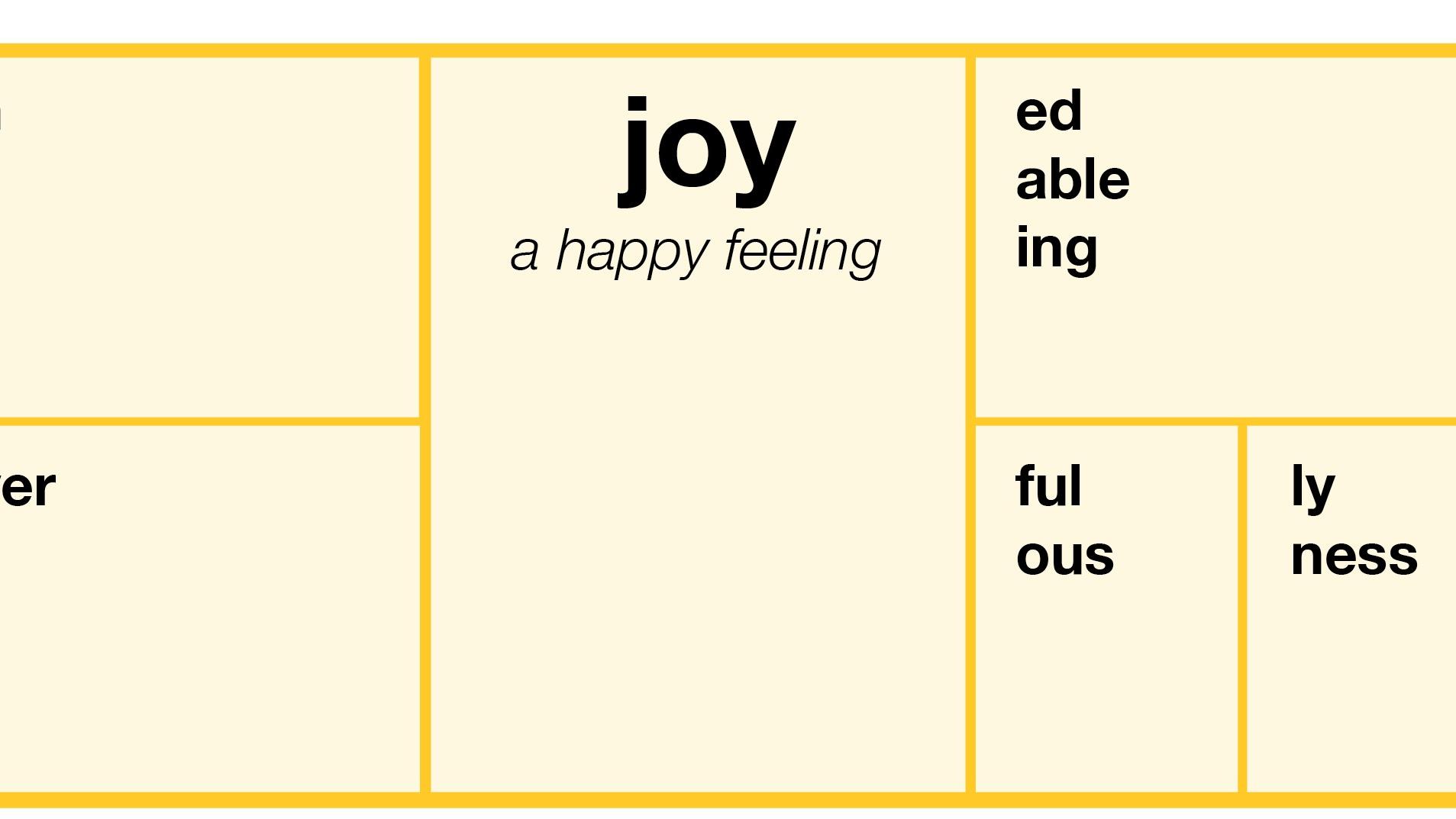 his is a morphology planner. A square divided into six boxes. The middle square provides the root word, for example, 'joy' and the meaning of the word-'a happy feeling'. The boxes on the left of the box provide prefixes, such as, 'en' and ''over'. The boxes on the right of the word are suffixes 'ed', 'able', 'ing', 'ful', and 'ly'