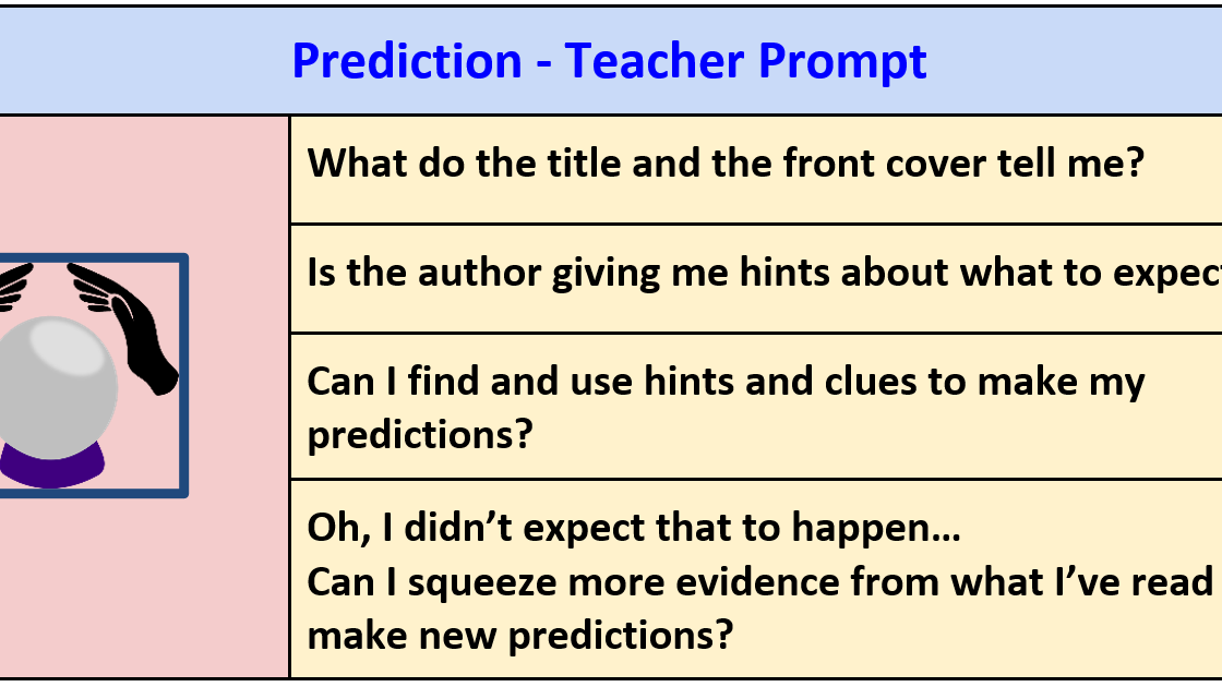 Prediction - Teacher Prompt. What do the title and the front cover tell me? Is the author giving me hints about what to expect? Can I find and use hints and clues to make my predictions? Oh I didn't expect that to happen... Can I squeeze more evidence from what I've read to make new predictions?