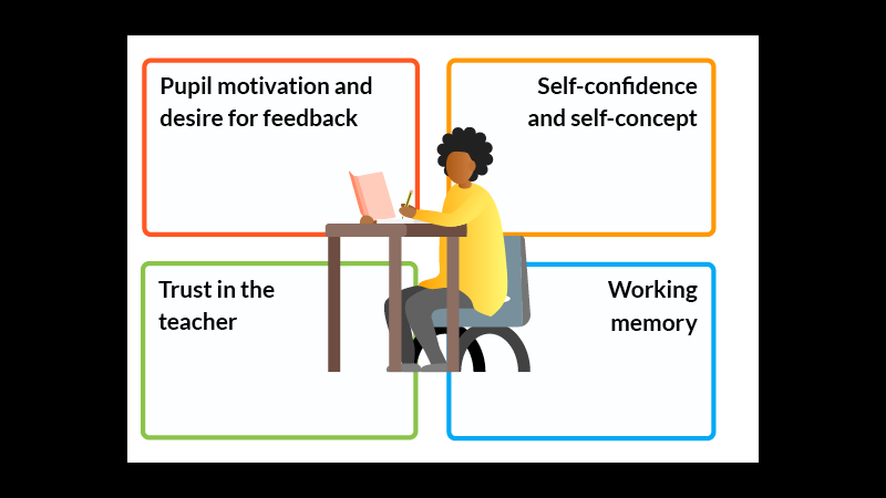Factors that may influence a pupils use of feedback